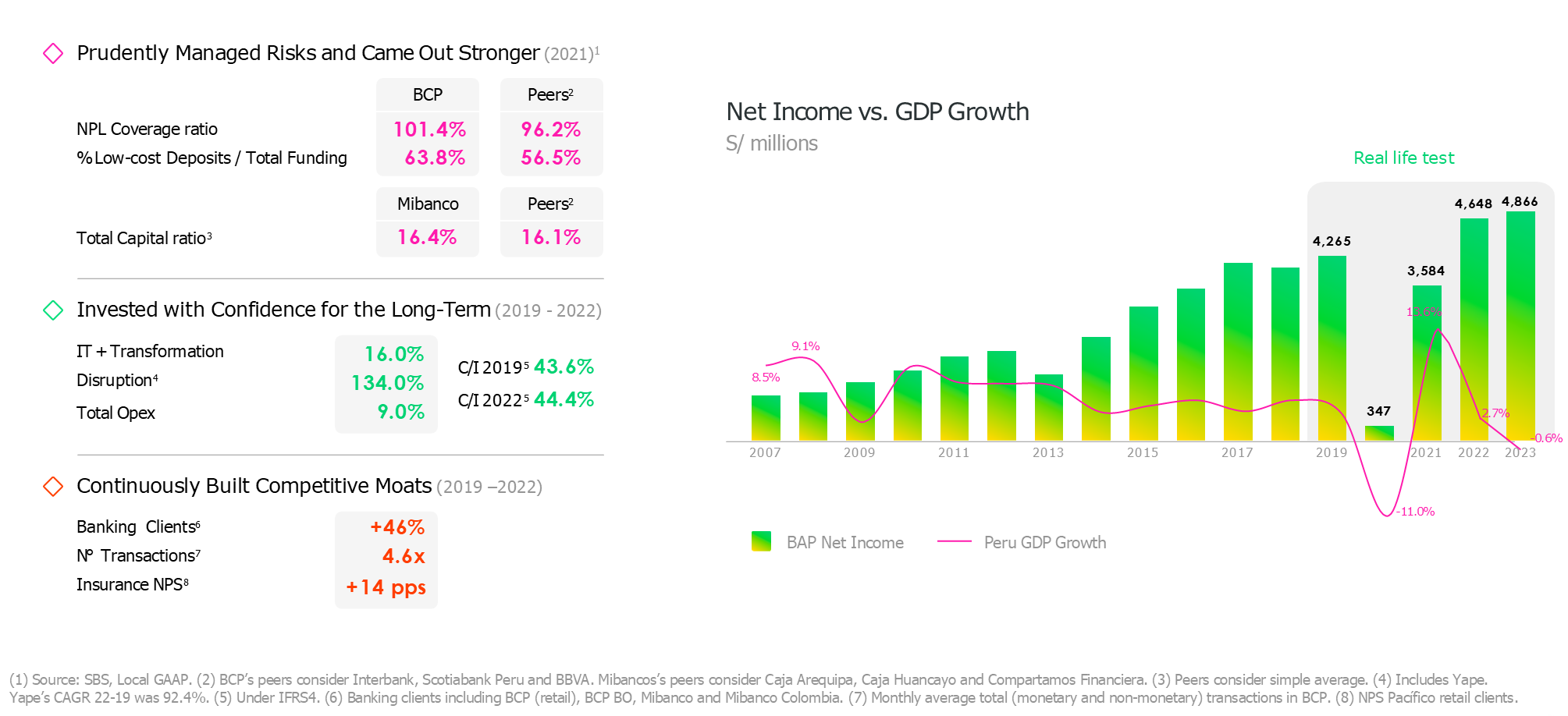 Prudently Managed Risks and Came Out Stronger