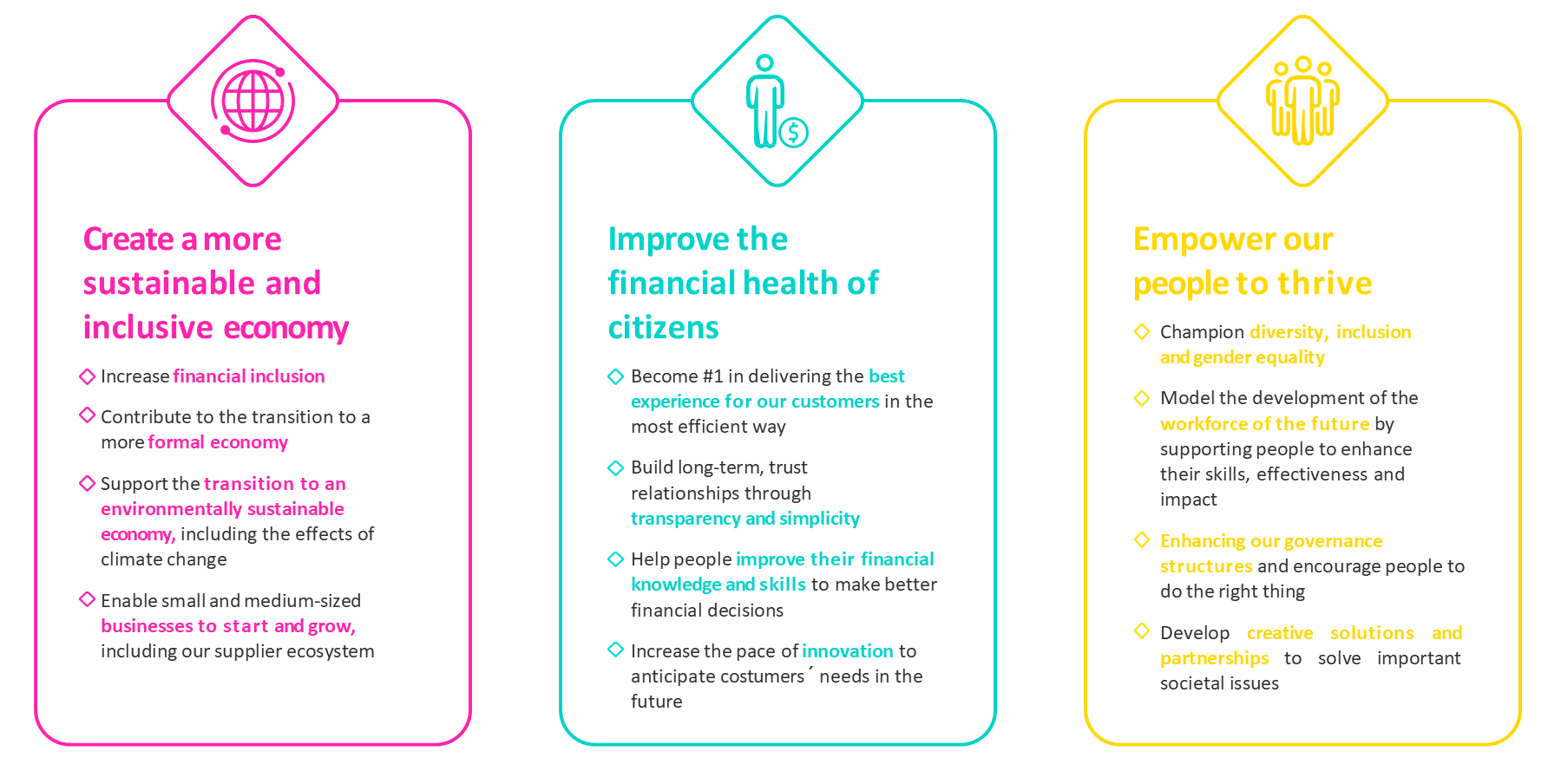 Sustainability at the Core of our Strategy